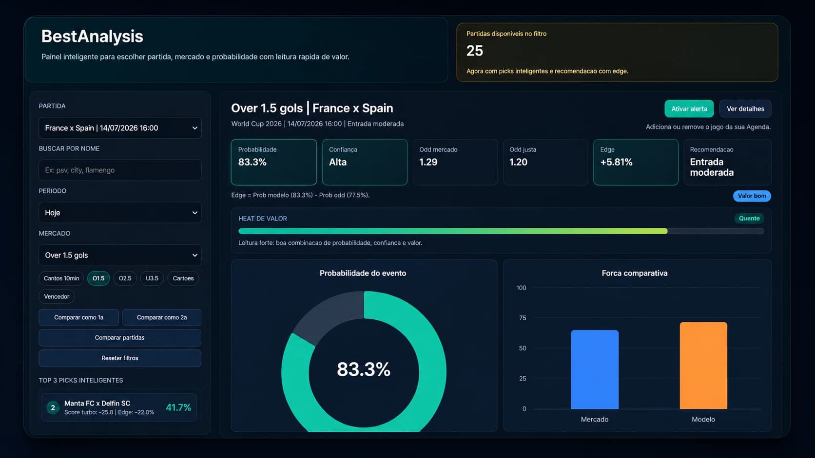 BCS BestAnalysis dashboard combining probability, confidence, fair odds and value analysis.